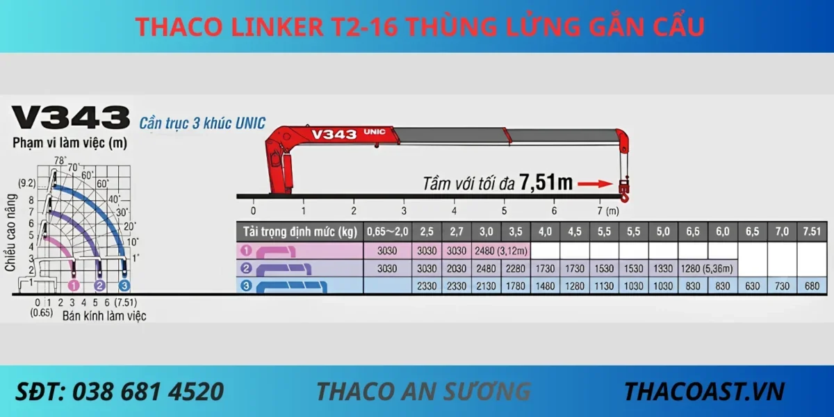 THACO LINKER T2-16 THÙNG LỬNG GẮN CẨU XE TẢI 7 TẤN 5 THACO LINKER T2-16 THÙNG LỬNG DÀI 8M1 GẮN CẨU UNIC URV343