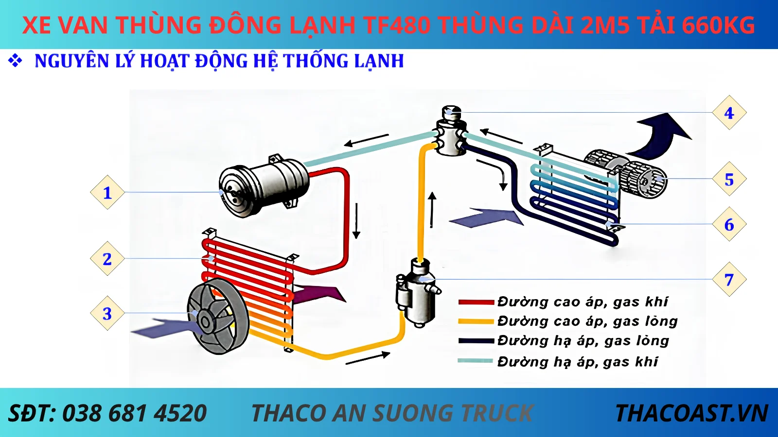 XE VAN THÙNG ĐÔNG LẠNH TF480 THÙNG DÀI 2M5 TẢI 660KG