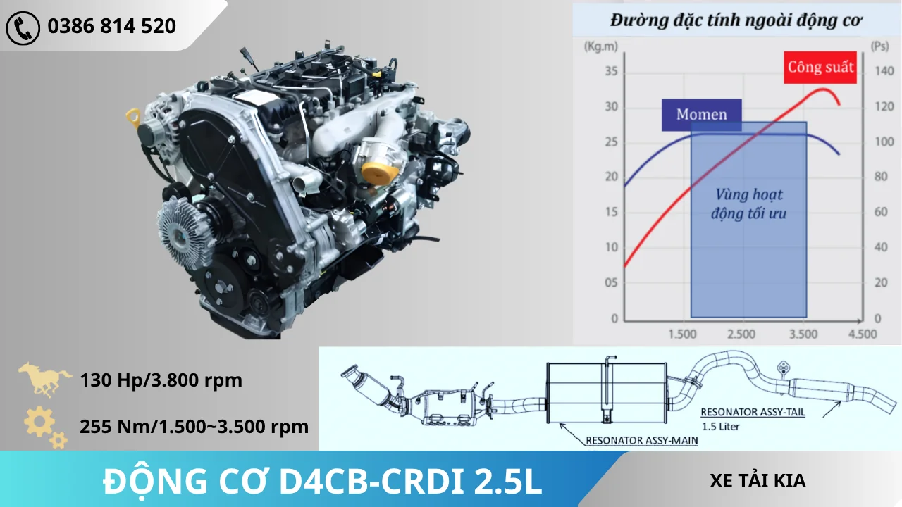 Động cơ D4CB-CRDi 2.5L