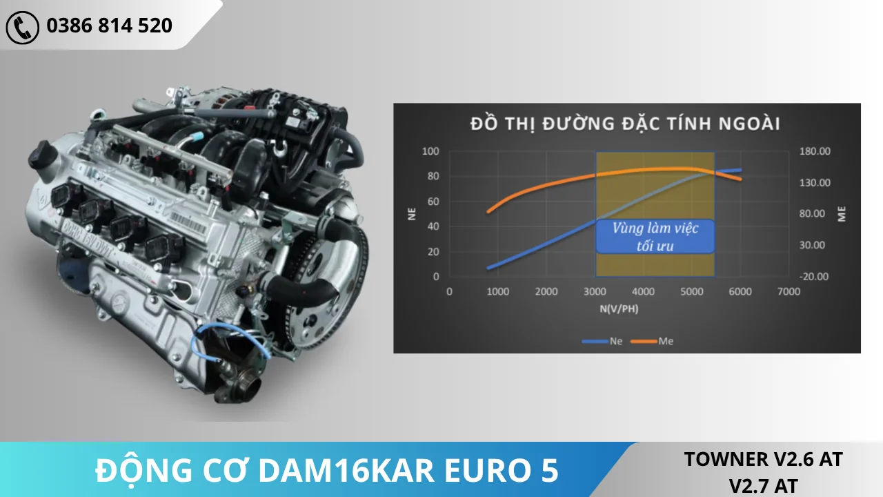 Động cơ Dongan DAM16KR