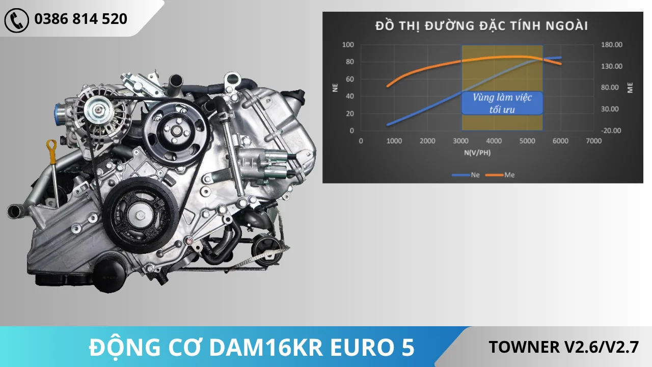 Động cơ Dongan DAM16KR