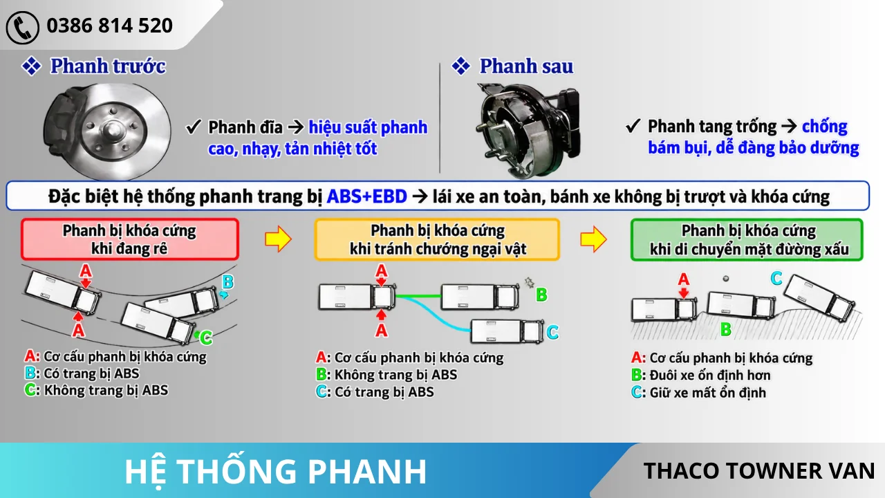 Hệ thống phanh Thaco Towner Van
