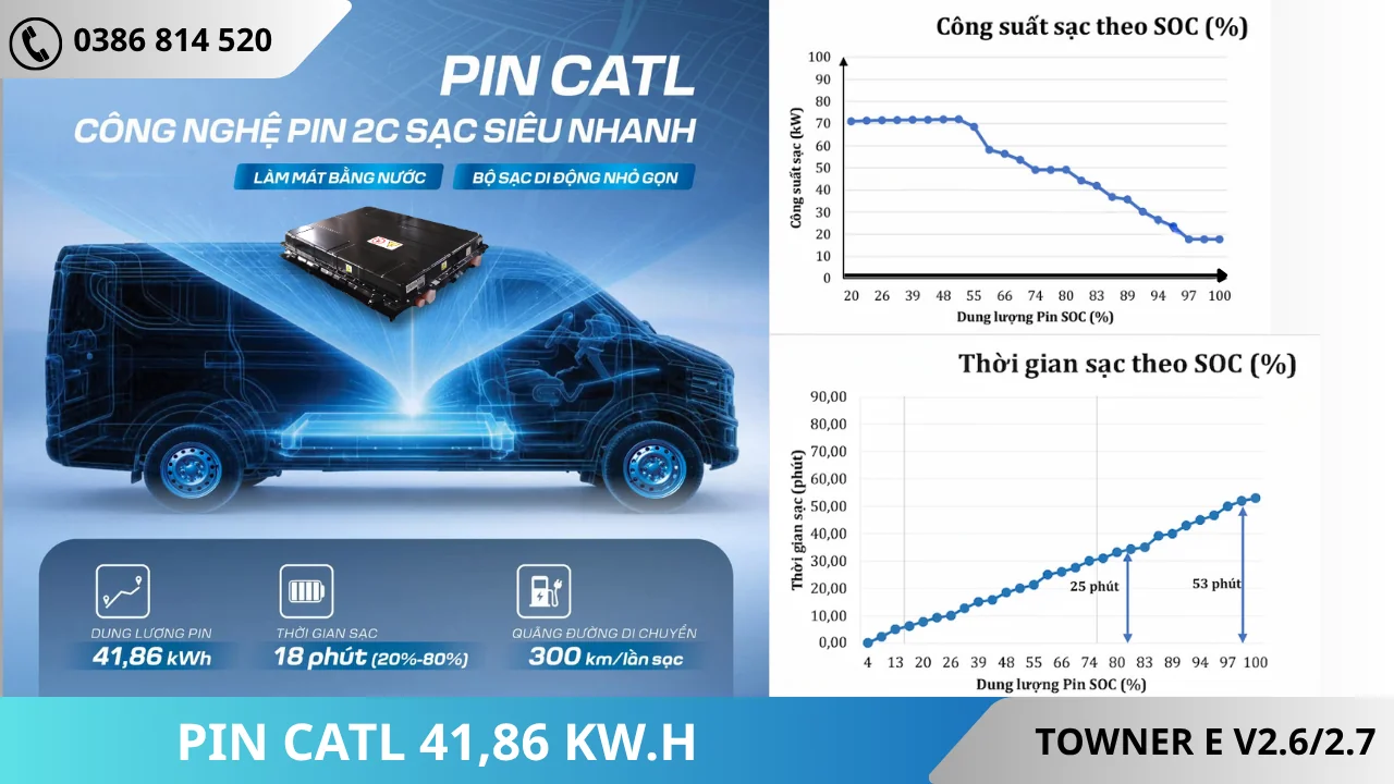 Pin Catl 41,86Kw.h