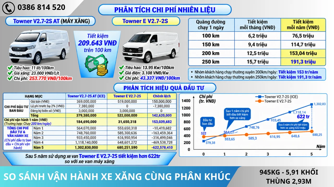 So sánh vận hành xe Van xăng Towner V2.7-2S và xe Van điện Towner E V2.7