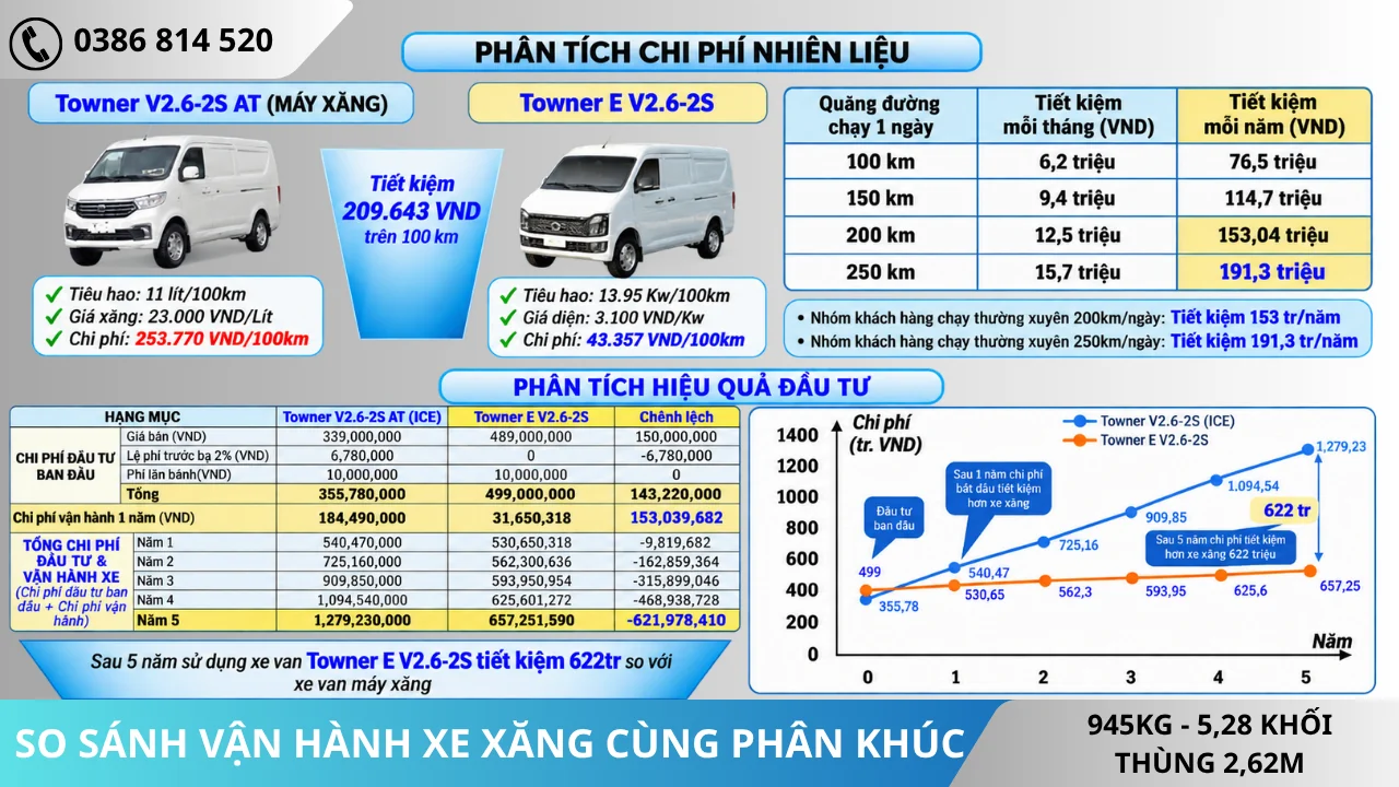 So sánh vận hành xe xăng Towner V2.6 và xe ván điện Towner E V2.6-2S
