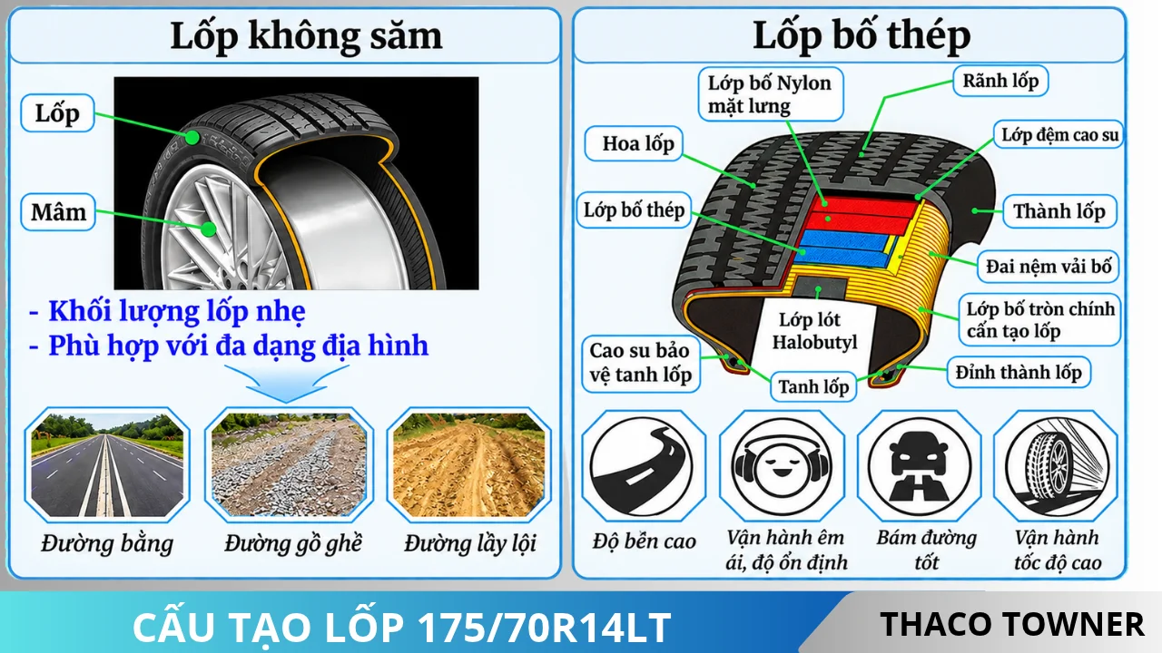 Cấu tạo lốp 175_70R14LT