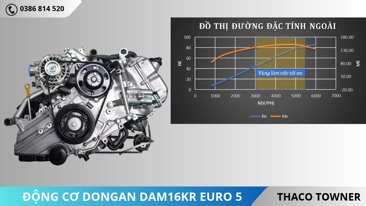 Động cơ DONGAN DAM16KR EURO 5