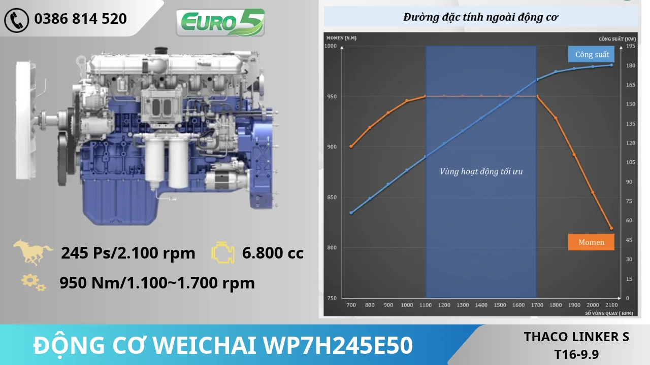 Động cowe Weichai WP7H245E50