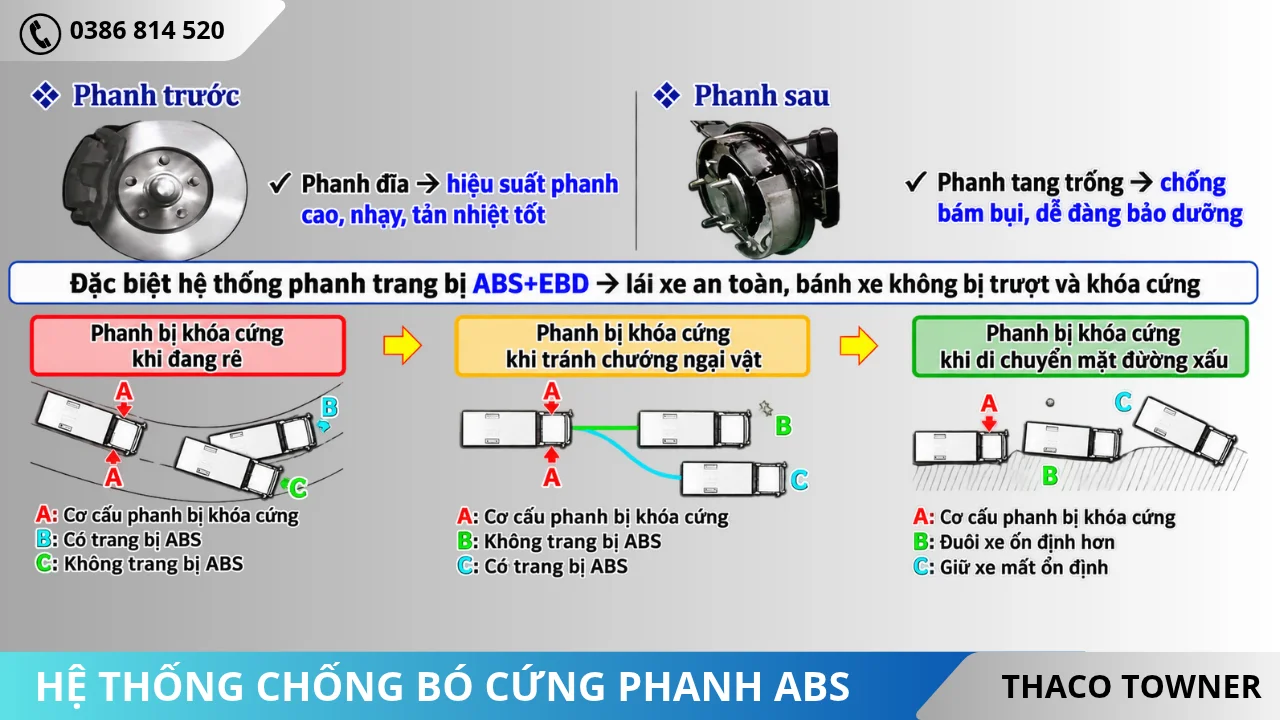 Hệ thống phanh và an toàn Thaco Towner T2.8-3.3