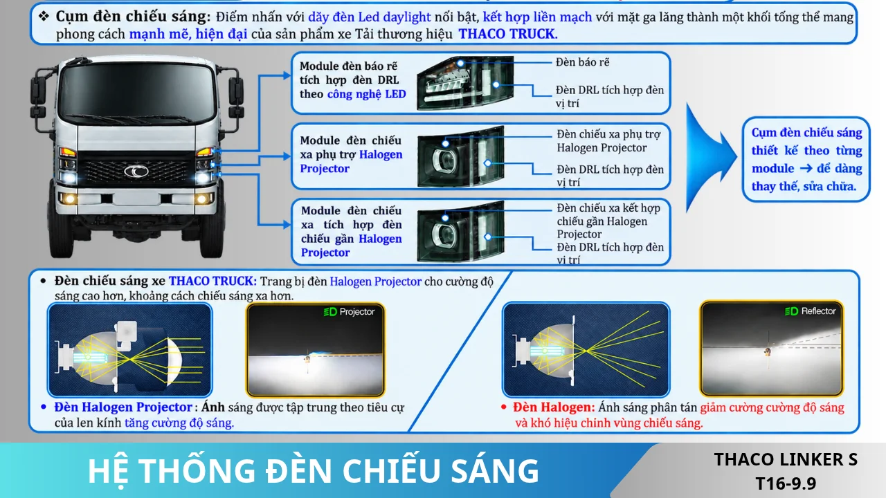 Hệ thống đèn chiếu sáng xe tải Thaco Linker S T16-9.9