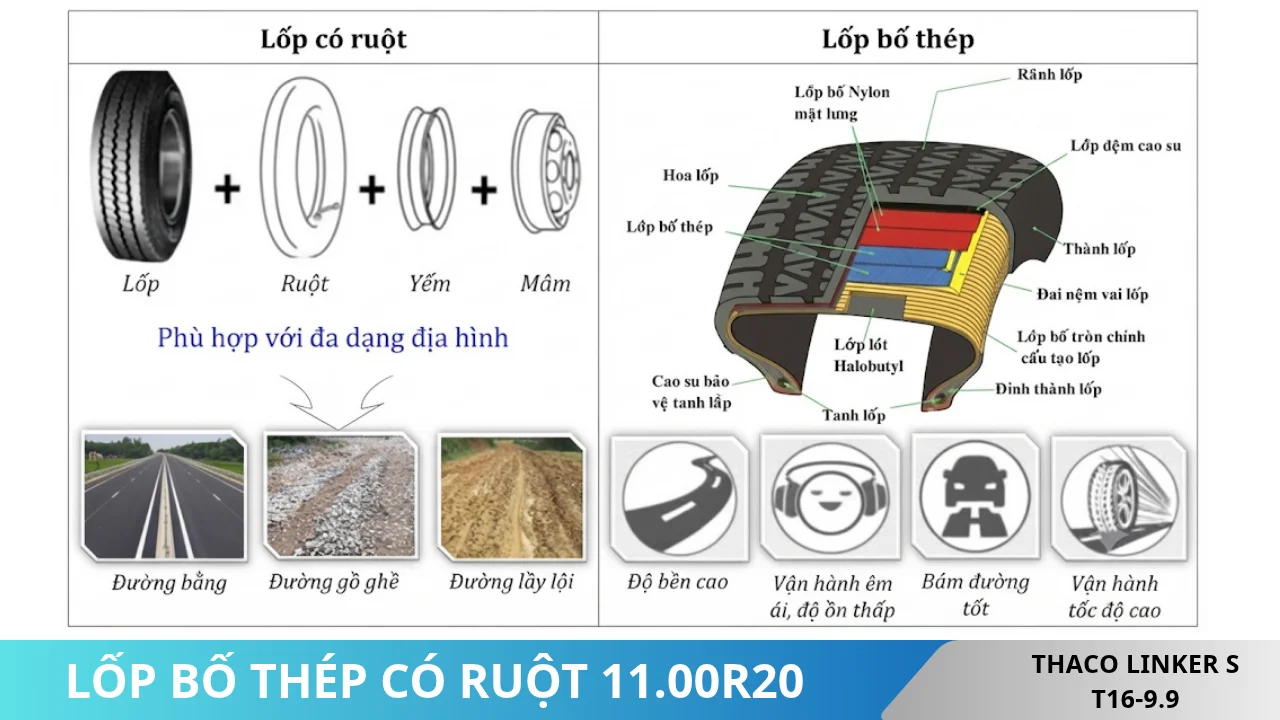 Lốp bố thép có ruột 11.00R20 Thaco Linker S T16-9.9